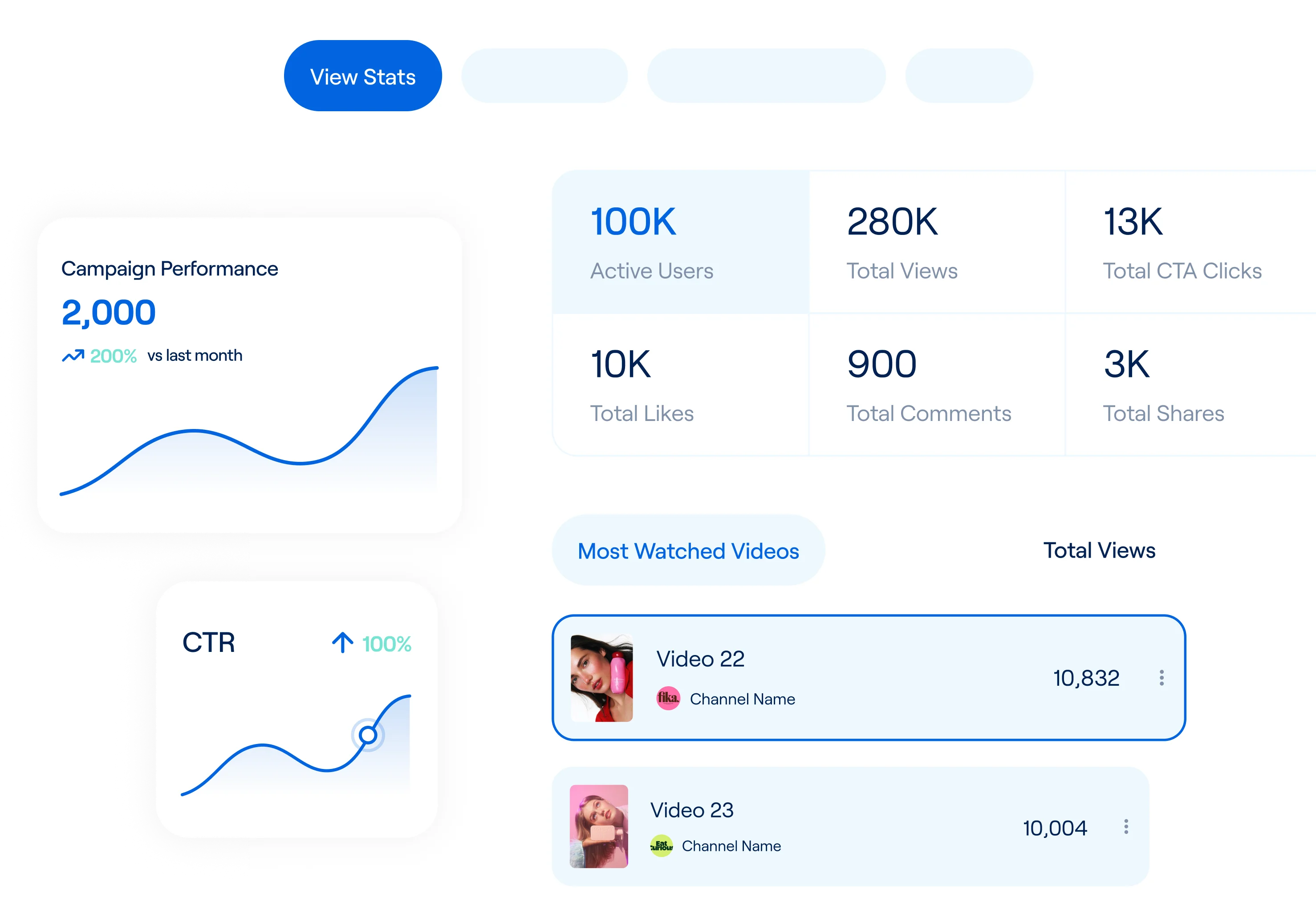 Track what truly works